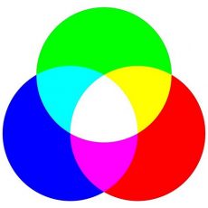 slawekblotny.pl-zasada-trzech-swiat-wokol-nas-addytywne-mieszanie-kolorow