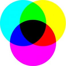 slawekblotny.pl-zasada-trzech-swiat-wokol-nas-substraktywne-mieszanie-kolorow